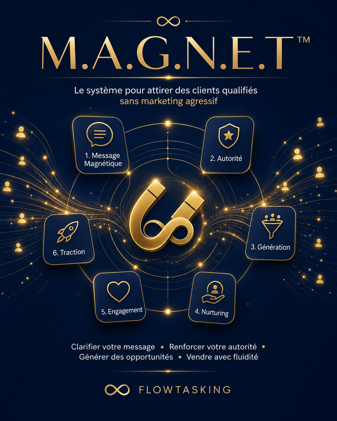 MAGNET
