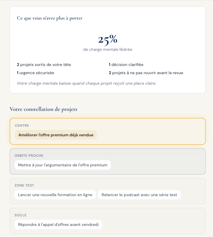 Boussole Multipotentiel OS - Edition Business